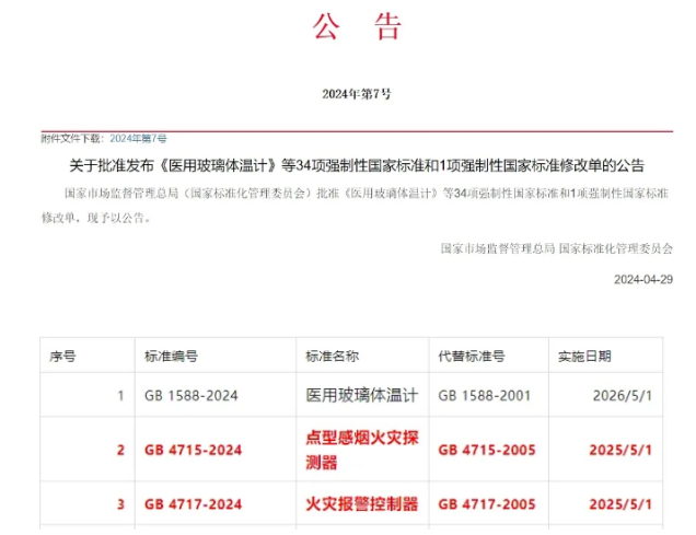 新規(guī)《點(diǎn)型感煙火災(zāi)探測器》GB4715—2024實(shí)施，探討“傳感部件污染報警功能”的真正作用