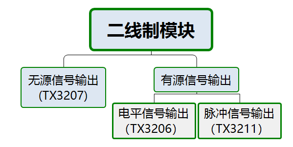 二線制火災(zāi)報(bào)警系統(tǒng)的模塊應(yīng)用淺析