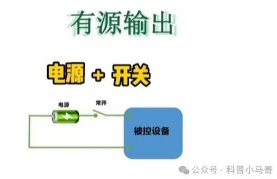 火災自動報警系統(tǒng)！輸入輸出模塊之有源與無源全解析