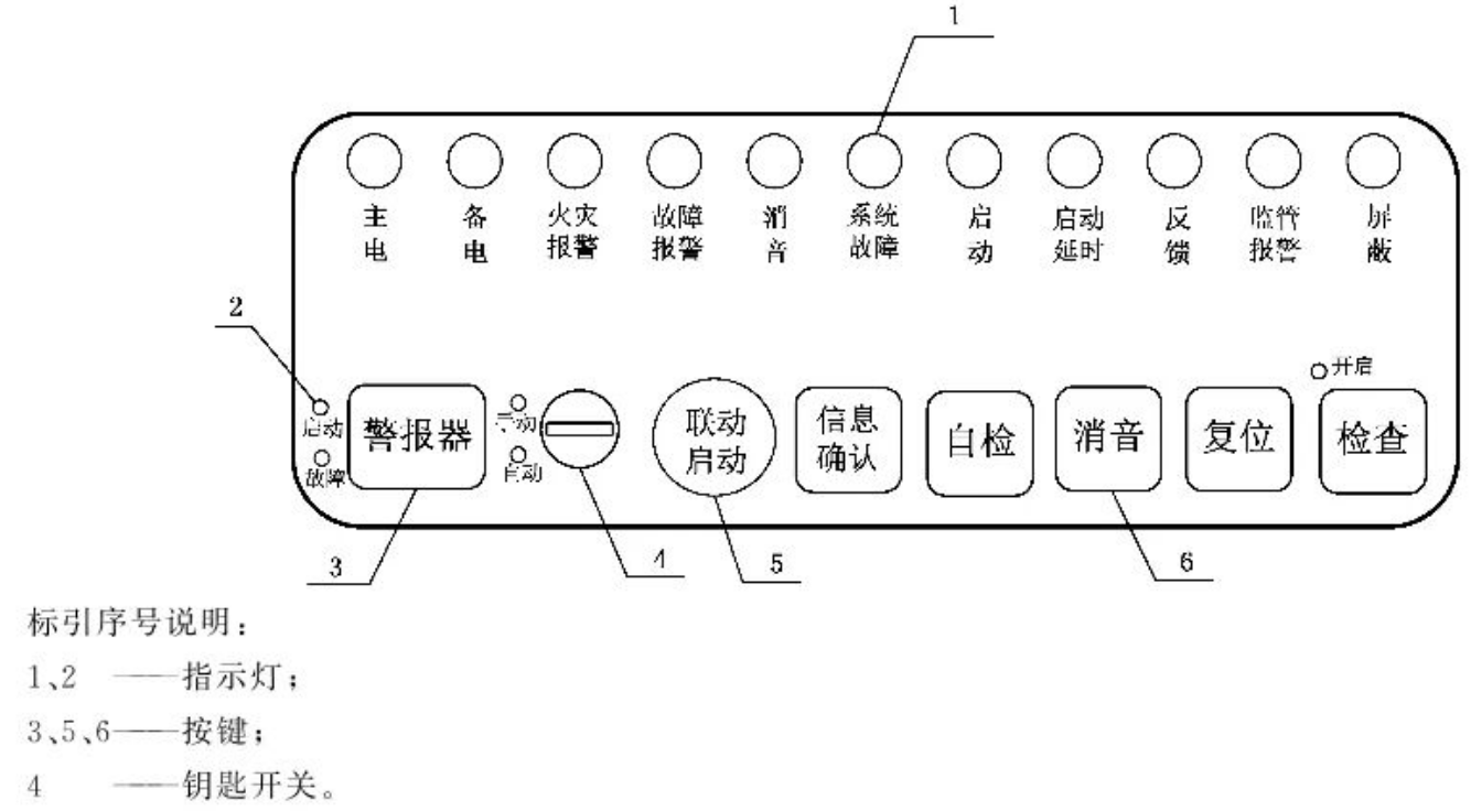 2025實施的火災(zāi)報警主機和煙感新國標有哪些變化？