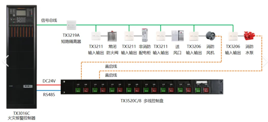 泰和安主機總線盤指示燈無規(guī)律閃亮問題分析與應(yīng)對建議