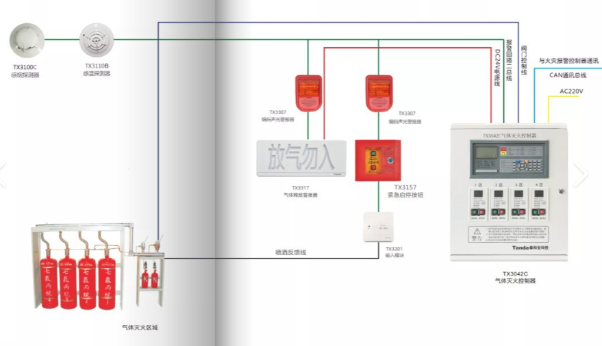 泰和安氣體主機24V電源故障處理方法詳述